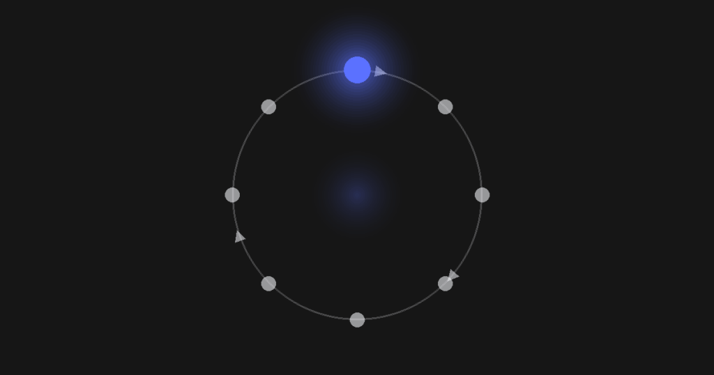 Ciclo contínuo de nós com setas de fluxo e um nó azul em destaque, representando inovação contínua.