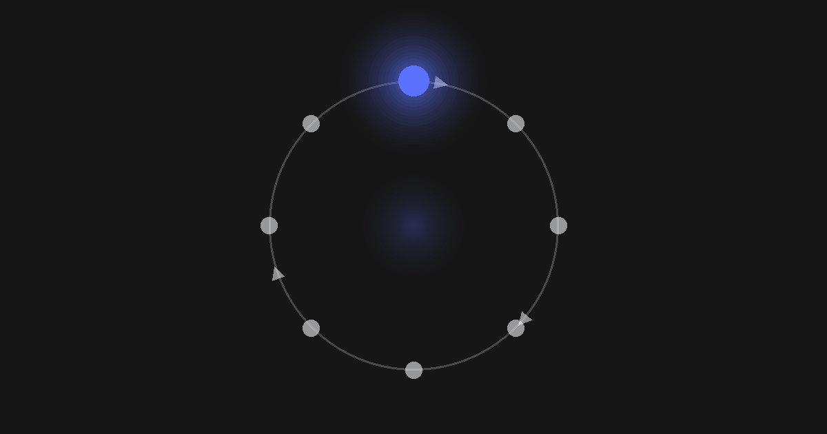 Ciclo contínuo de nós com setas de fluxo e um nó azul em destaque, representando inovação contínua.